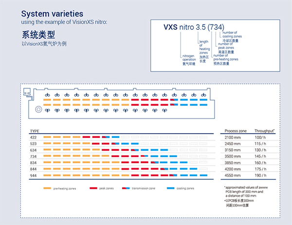 rehm真空回流焊模塊化靈活系統 rehm真空回流焊模塊化靈活系統