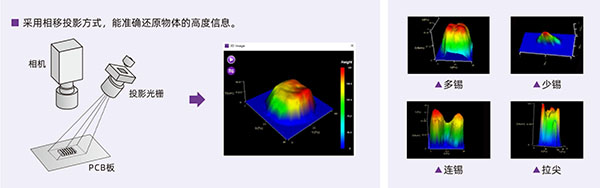 光學(xué)原理及實(shí)測(cè)缺陷 光學(xué)原理及實(shí)測(cè)缺陷